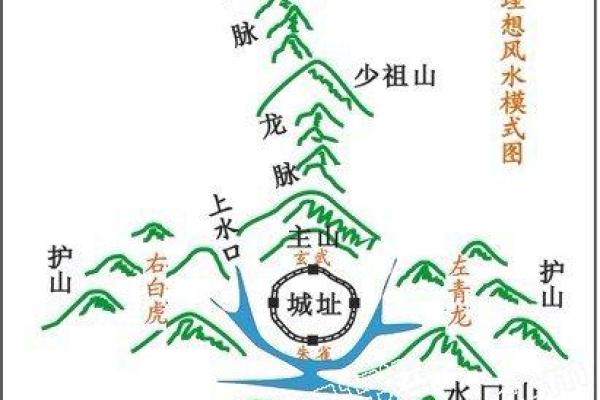 专业盘锦易经风水学服务，打造理想居住空间
