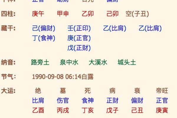 生辰八字号码秘测：揭秘号码吉凶，你的运势如何？