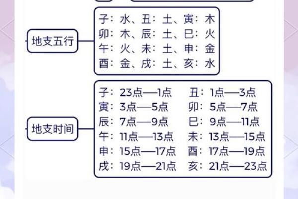 地支未的象征意义与文化解读