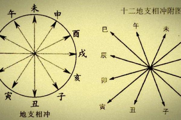 天干地支背诵方法揭秘