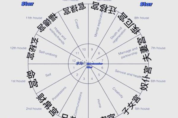 帝师风水布局：揭秘皇宫秘境的神秘力量