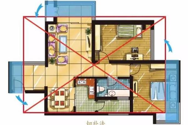 居家风水禁忌：揭秘最差方位，别让霉运缠身