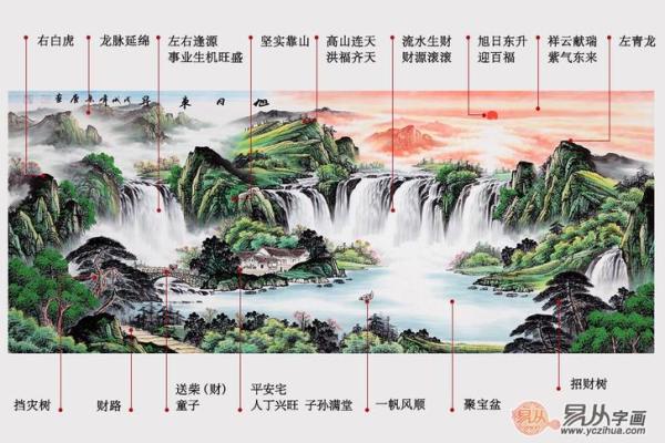 揭秘住宅风水:这些方位让你财运亨通、家庭幸福 揭秘住宅风水:这些方位让你财运亨通、家庭幸福