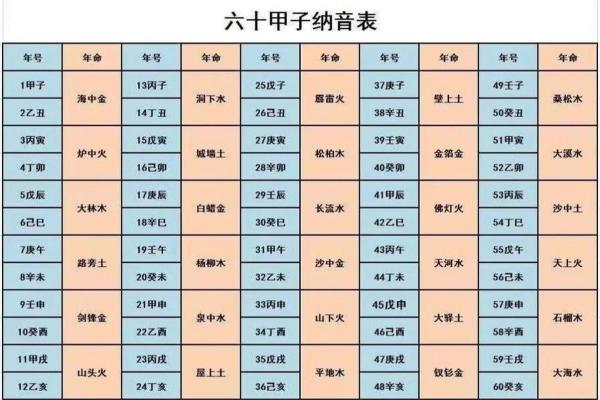 戊五行的深层解析与应用