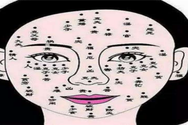 脸部痣相图解大全，女人美丽密码全解析