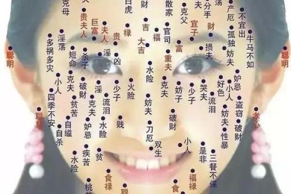 脸部痣相图解大全，女人美丽密码全解析