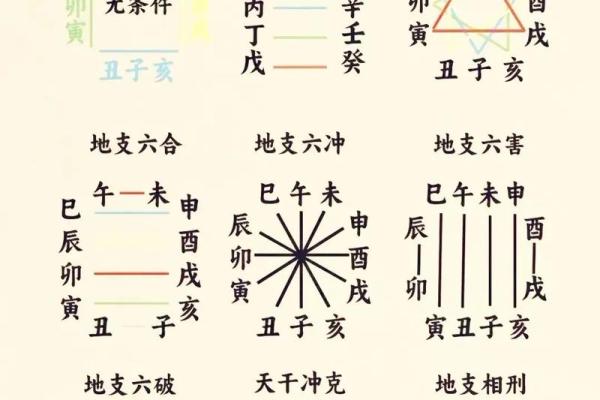 了解地支卯卯与事业发展的联系