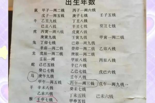 八字揭秘：你的命运密码，周易为你解码