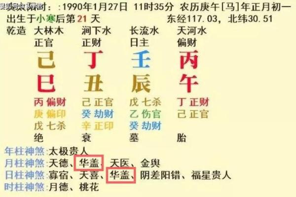 如何解读八字中的华盖星