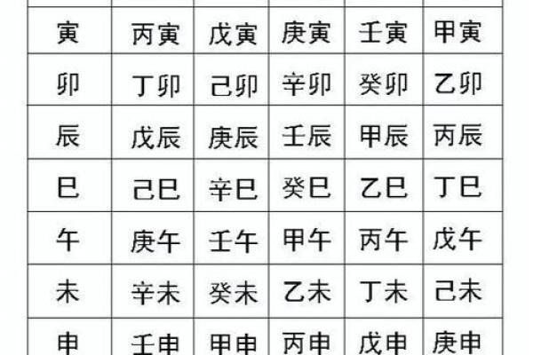 生辰八字，古老的信仰还是现代的迷思