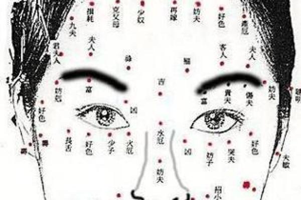 痣相揭秘：如何通过面部痣相看穿女人的运势？