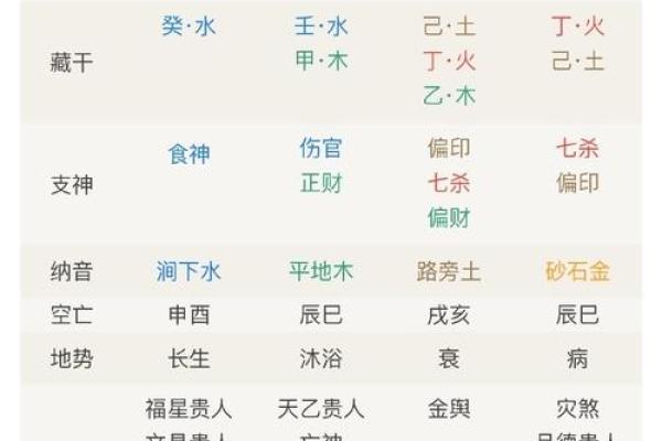 解析马蓉生辰八字中的命运玄机