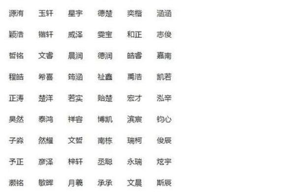 如何通过生辰八字姓名打分提升命运运势