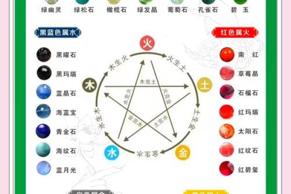 新五行属性解析