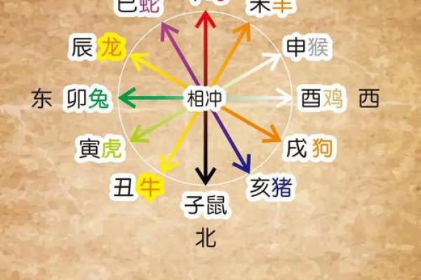 年干地支与节气的巧妙联系