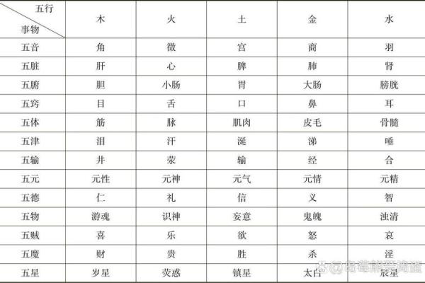 了解序五行的五行分类