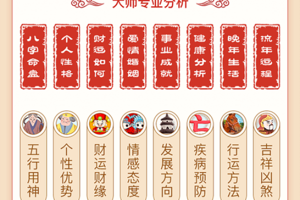 依据生辰八字，今日运势如何？