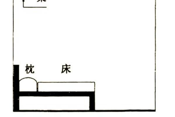不宜居住的风水方位及其避开技巧