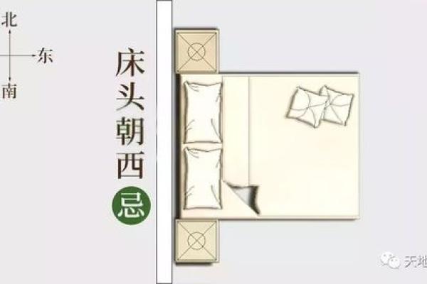 卧室风水：揭秘最佳方位，助你睡得香甜，运势翻倍