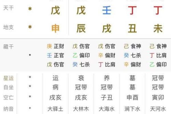 生辰八字分析命运的轻重