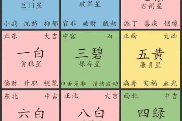 家居风水秘籍：揭秘阳宅坐山方位的旺财旺运之道