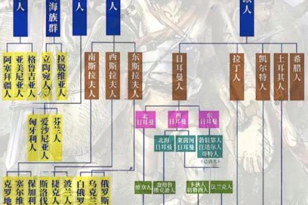 从西方名字看传统文化的传承与变迁