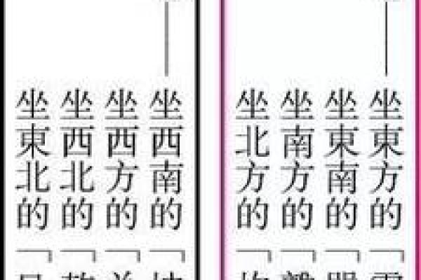 根据生辰八字调整居住方位助运