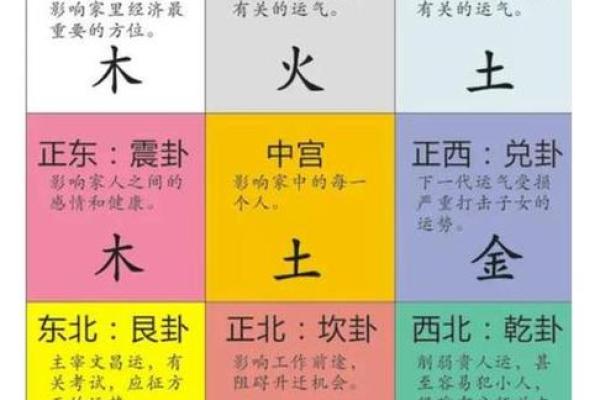 根据生辰八字调整居住方位助运