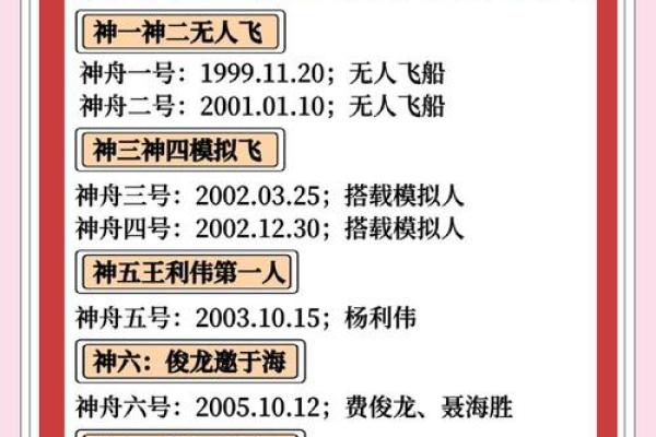 宇航翱翔，运势璀璨：揭秘于宇航姓名背后的神秘力量