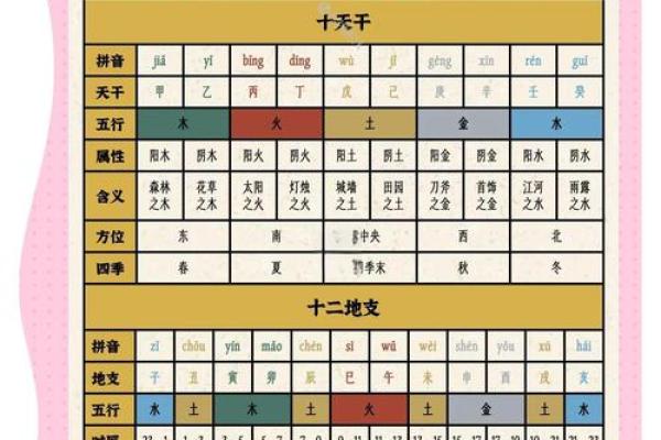 天干地支起名技巧：为你的孩子选择吉祥名字