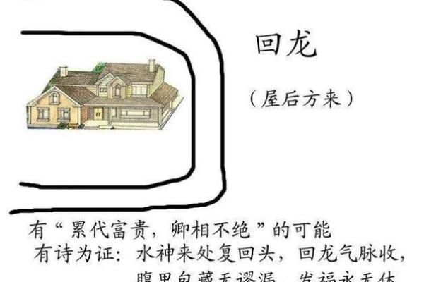 风水秘术：自学阳宅风水，轻松下载爆款教程