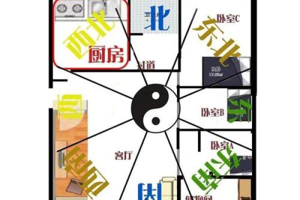 厨房风水宝地：一招打造旺财旺运好厨房