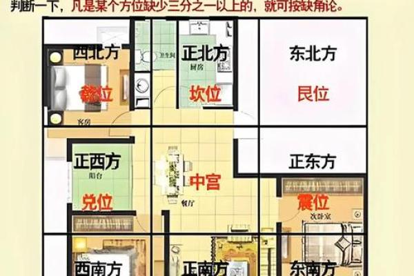 全面解析户型比例风水，提升居住运势