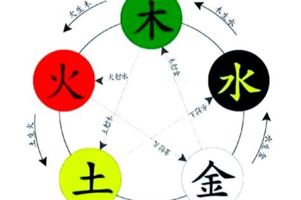 五行与泽：水元素在命理中的深远意义