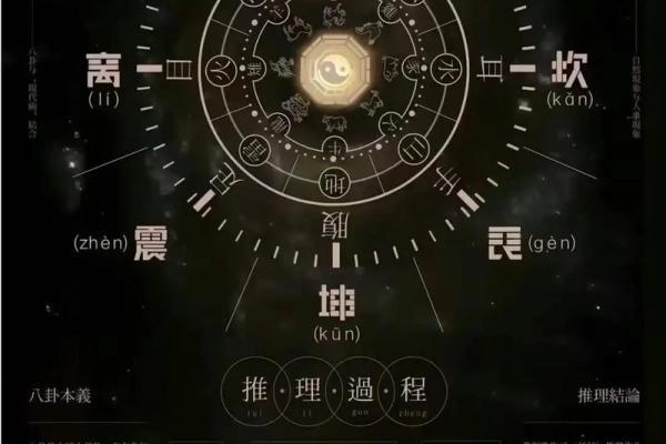 从八字看两人的命运走向