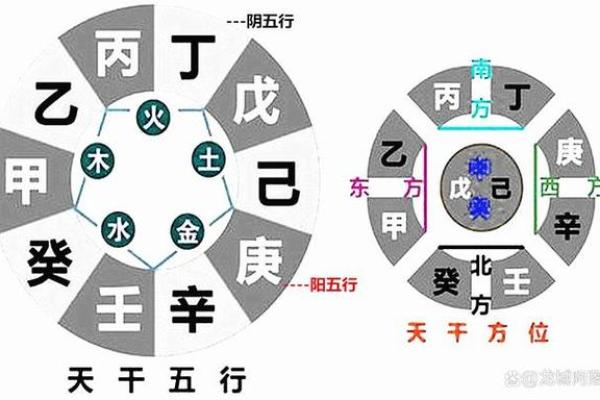 从八字看两人的命运走向