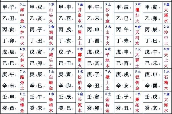 从西方视角看天干地支的神秘魅力