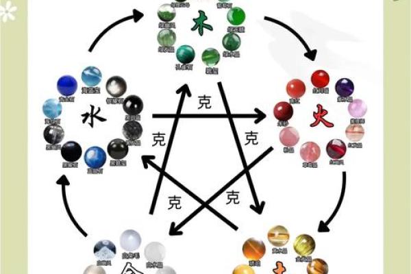 掌握五行相生相克，提升运势