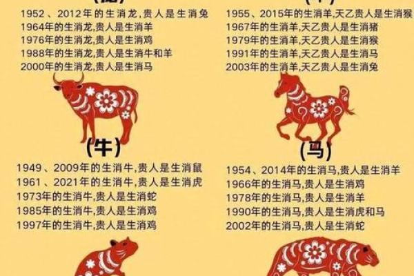 传承千年的十二生肖与中国传统节令文化