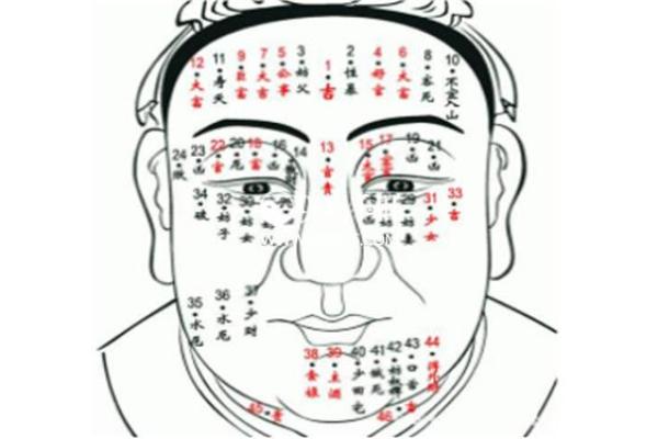 痣相显贵，一窥你的富贵人生！