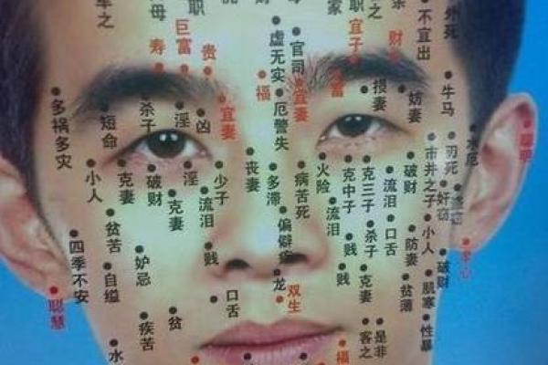 血痣痣相大揭秘：看痣相知健康！