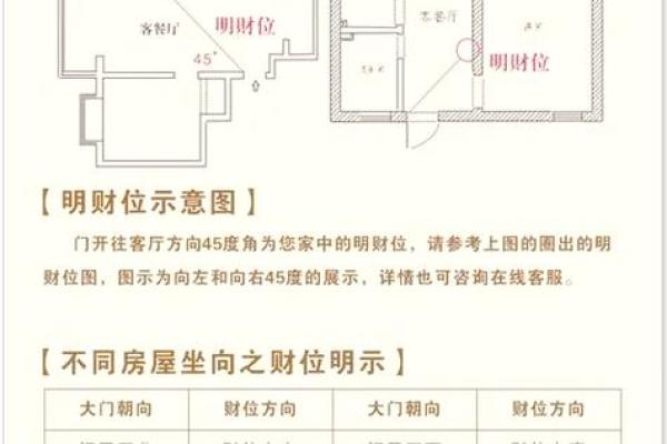 家居风水秘籍：瞬间提升运势，打造幸福空间