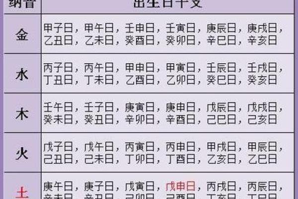通过名字和八字预测人生走向