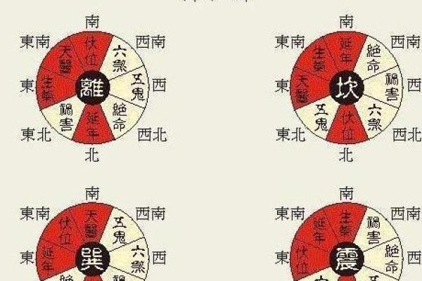 堪舆风水学专业排名及热门院校推荐
