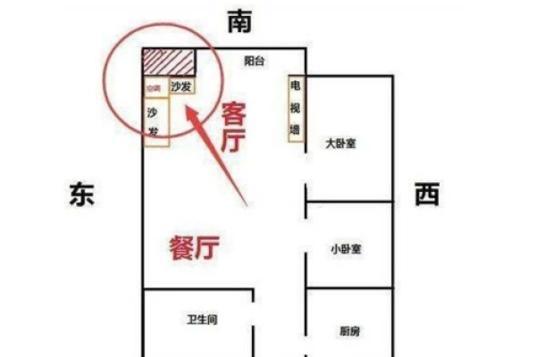 风水揭秘：阳宅最佳方位，让你的家财源滚滚，福泽连连