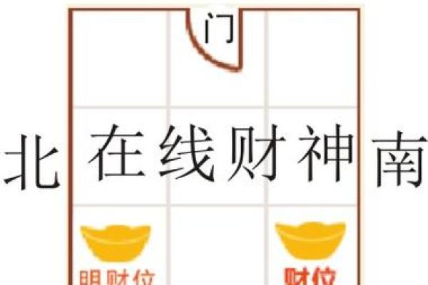 家居风水催财布局秘籍