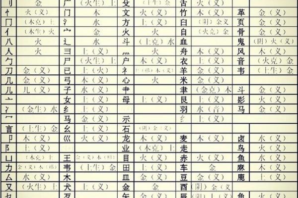 段字的五行属性是什么