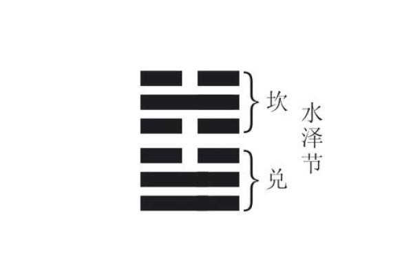 风水涣卦，让你的爱情运势一路畅通