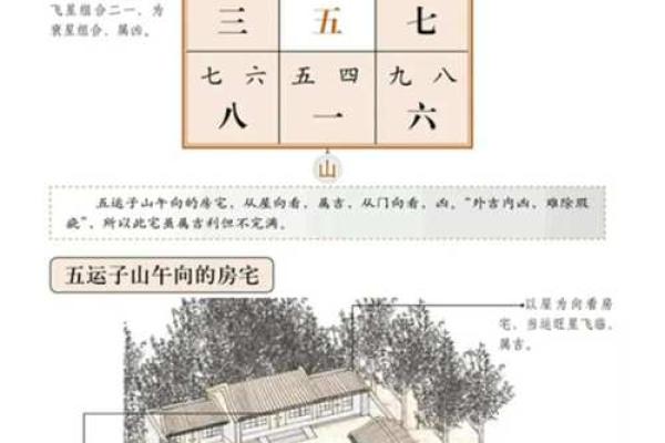 家居风水秘籍：揭秘阳宅玄空布局，打造爆款家居风水图鉴