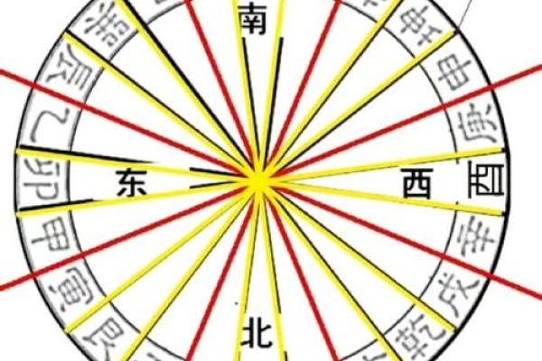 家居风水秘籍：揭秘阳宅玄空布局，打造爆款家居风水图鉴